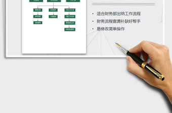 财务出纳工作流程图