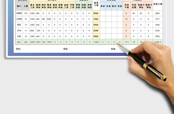 2025年工资表-全公式计算颜色标注