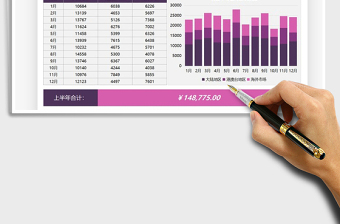 2025年营销分析市场业绩图表模板