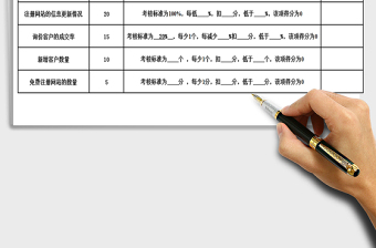 2025年网络销售人员业绩考核表