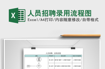 2025年人员招聘录用流程图