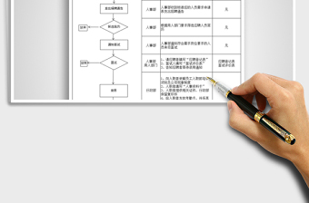 2025年人员招聘录用流程图