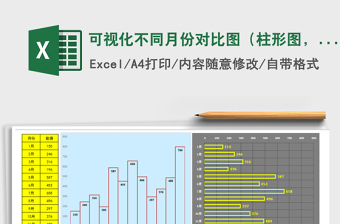 可视化不同月份对比图（柱形图，条形图，折线图）