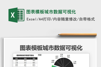 2025年图表模板城市数据可视化