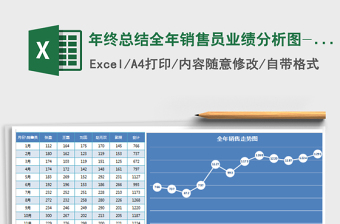 2025年年终总结全年销售员业绩分析图-双动态