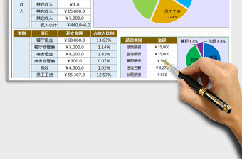 2024年月报利润分析表（饼状图）免费下载