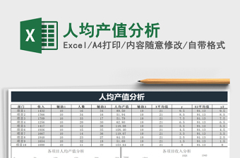 2024年人均产值分析免费下载