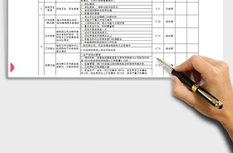 2025年绩效考核表（生产部经理）