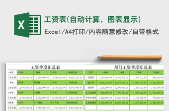 2025年工资表(自动计算，图表显示)