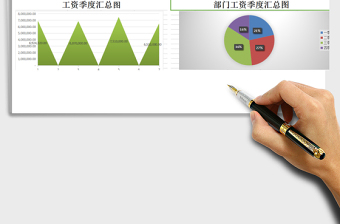 2025年工资表(自动计算，图表显示)