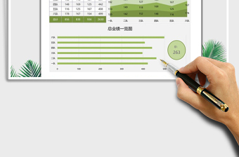 2025年销售业绩明细一览图（月度季度）