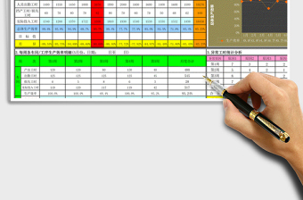 2024年生产效率分析图表