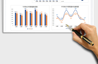 销售数据分析报表汇总统计总结
