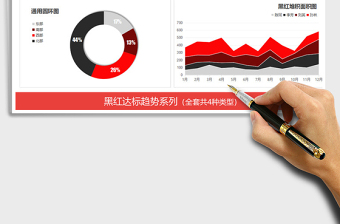 2025年黑红达标趋势系列图表 财务营销数据对比