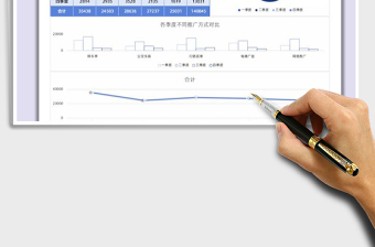 2025年推广成本分析图表