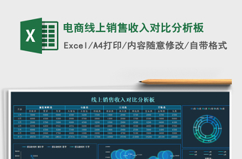 2025年电商线上销售收入对比分析板