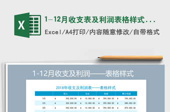 2025年1-12月收支表及利润表格样式（自动累计计算）