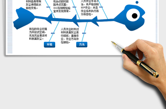 公司品质异常分析-鱼骨图