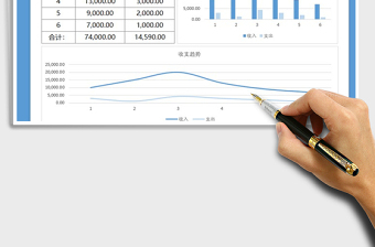 2025年上半年收支统计图表