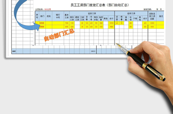 2025年员工工资发放表（自动计算且部门自动汇总）