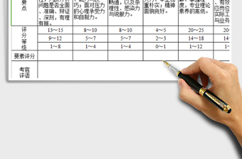 2025年办公室人员面试评分表