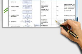 2025年网络订单生产流程图及评定表