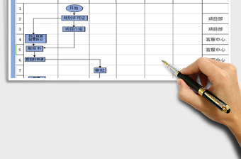 2025年物业公司客服部招标工作流程图