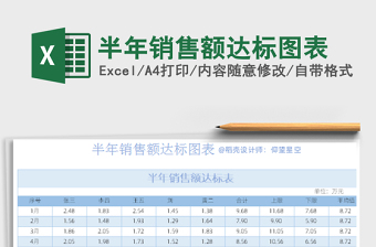 2025年半年销售额达标图表