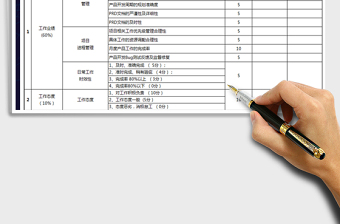 2025年产品销售经理绩效考核表