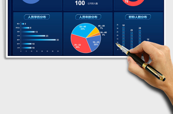 2024年公司人员结构可视化分析看板免费下载