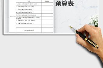 2024年企业研发项目费用预算表