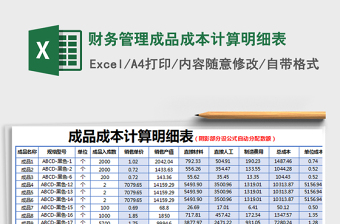 2025年财务管理成品成本计算明细表