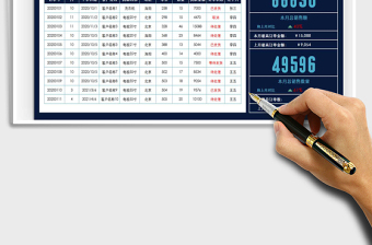 2025年营销数据看板-多样式分析销售数
