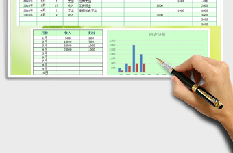 2025年收支表（现金日记账）-汇总分析图表