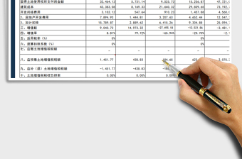 2024年房地产开发拿地测算表-自动统计免费下载