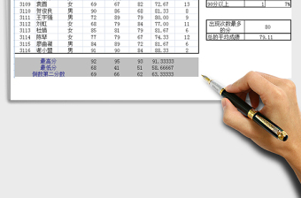 2025年统计学生成绩单（超简单函数自动汇总分析）