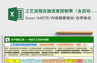 2025年工艺流程实施进度控制表（含自动甘特图，计划与实际对比，周期：天）