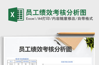 2025年员工绩效考核分析图