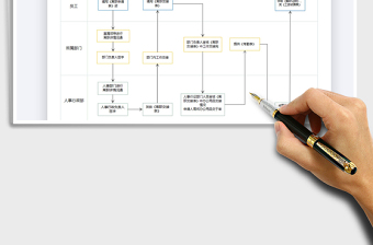 2025年员工离职流程图-横版