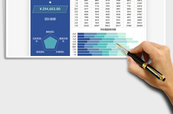 2025年销售业绩分析汇报数据管理