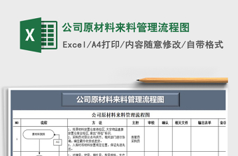 2025年公司原材料来料管理流程图