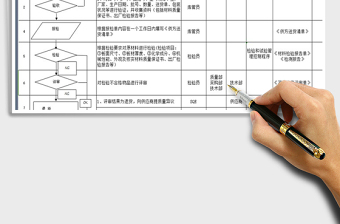 2025年公司原材料来料管理流程图