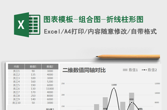 图表模板-组合图-折线柱形图