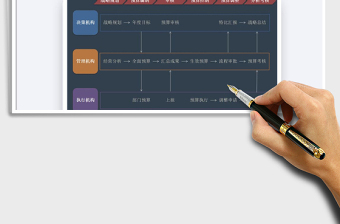 2024年全面预算管理流程图免费下载