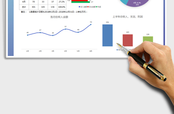 2025年图形图表-销售报表