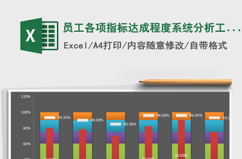 2025年员工各项指标达成程度系统分析工具（手动录入数据）