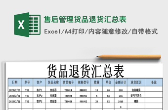 2025年售后管理货品退货汇总表