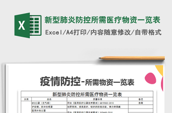 2024年新型肺炎防控所需医疗物资一览表免费下载