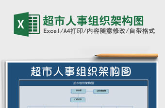 2025年超市人事组织架构图