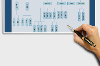 2025年超市人事组织架构图